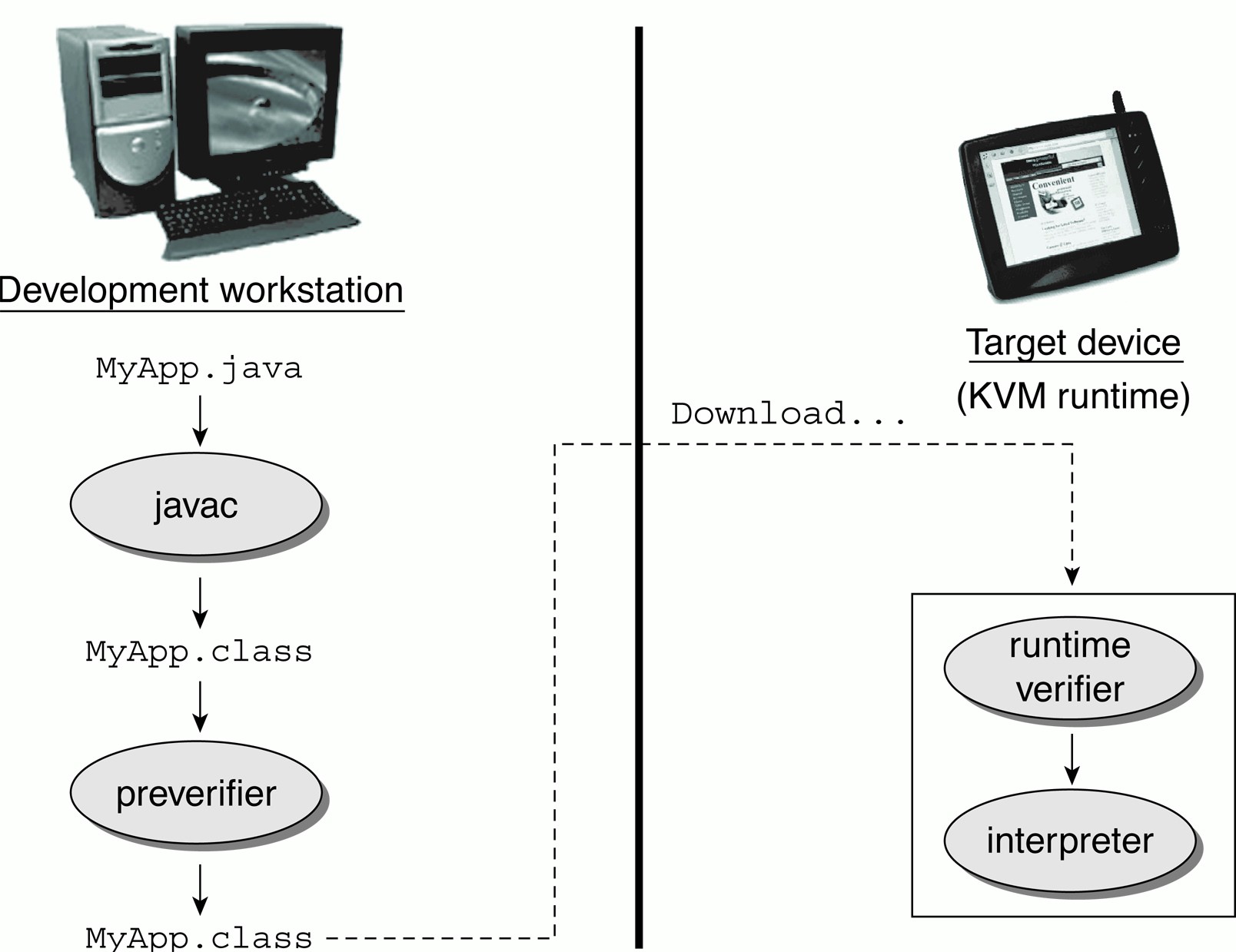 cldc-spec-img2.jpg